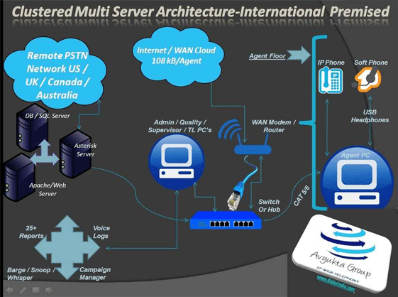 CRM solution